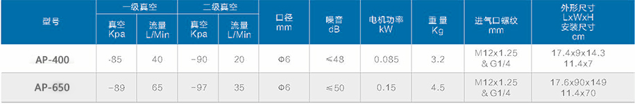 产品规格